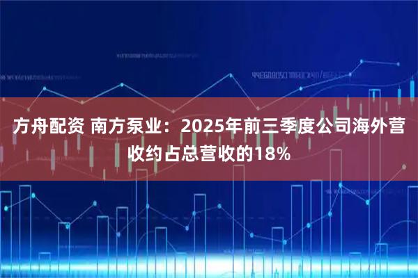 方舟配资 南方泵业：2025年前三季度公司海外营收约占总营收的18%
